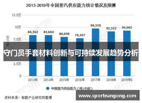 守门员手套材料创新与可持续发展趋势分析