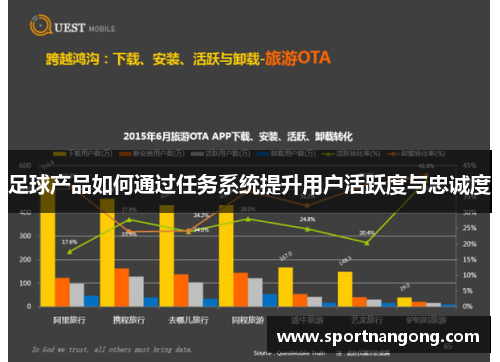 足球产品如何通过任务系统提升用户活跃度与忠诚度