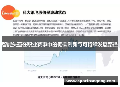 智能头盔在职业赛事中的低碳创新与可持续发展路径
